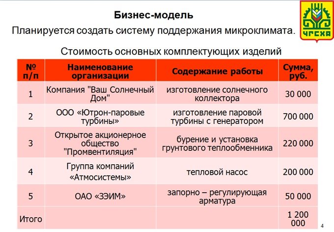 Бизнес-модель