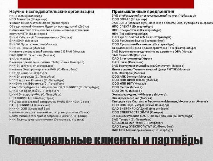 Потенциальные клиенты
