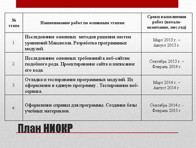План НИОКР