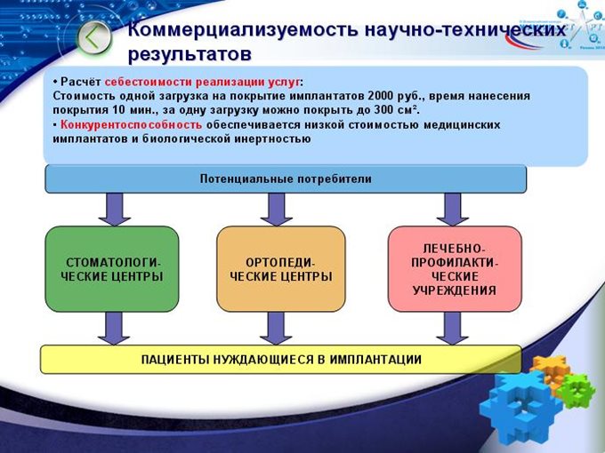 коммерциализуемость
