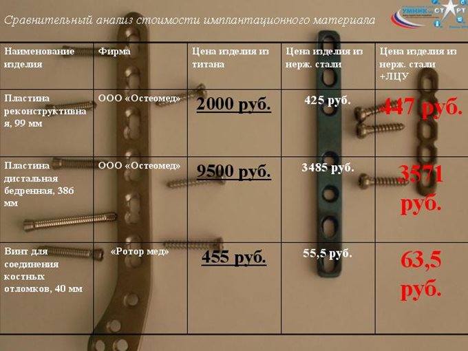 сравнительный анализ стоимости