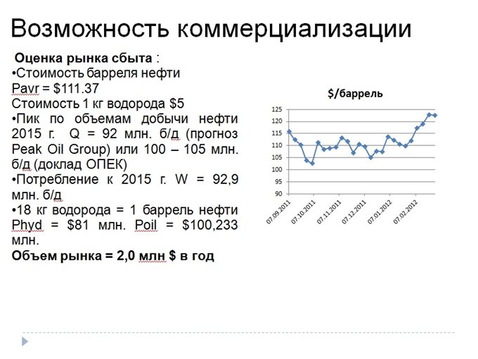 Возможность коммерциализации проекта