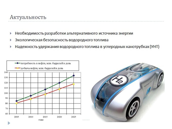 Актуальность проекта